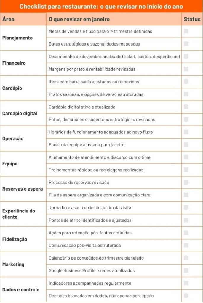 checklist para restaurante